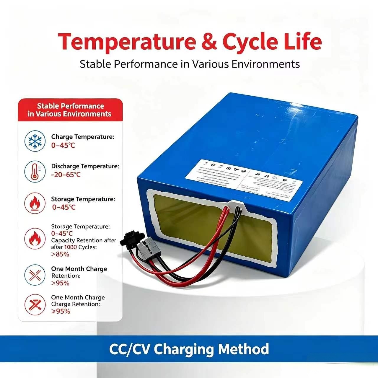 lithium 72V 60Ah lifepo4 batte - 72V 60Ah Lifepo4 Battery Pack 评论和价格